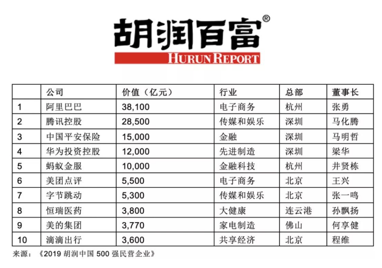 企業郵箱
