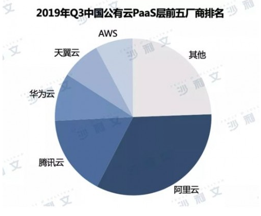 企業郵箱 企業郵箱