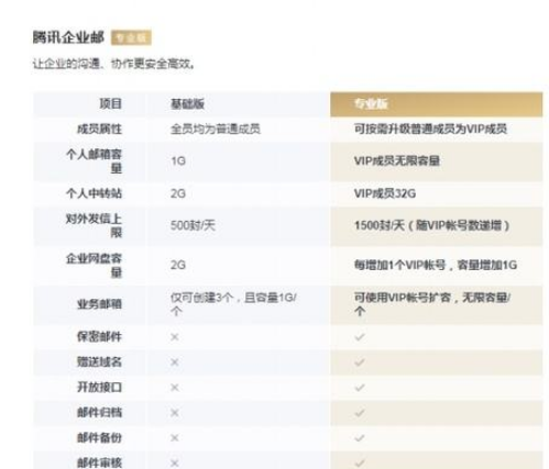 騰訊企業郵箱 騰訊企業郵箱