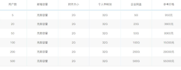 騰訊企業郵箱 騰訊企業郵箱
