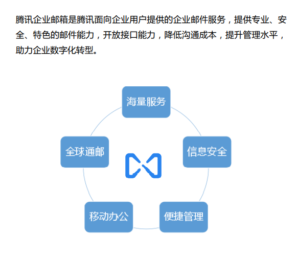 騰訊企業微信郵箱 騰訊企業微信郵箱
