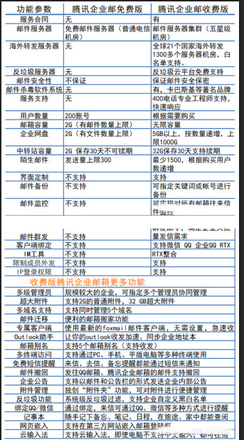 騰訊企業郵箱 騰訊企業郵箱