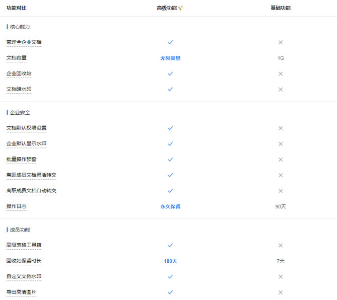 騰訊企業微信郵箱 騰訊企業微信郵箱