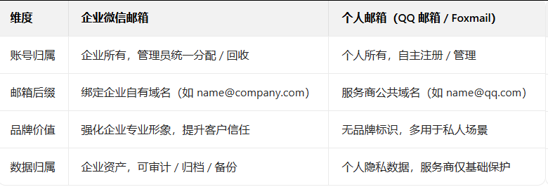 企業微信