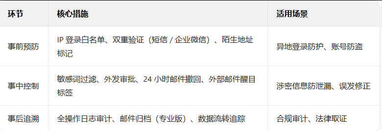 騰訊郵箱