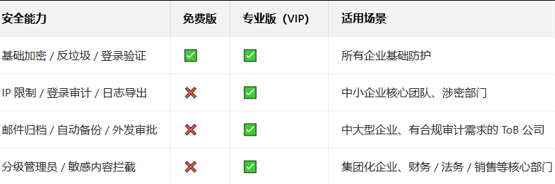 企業微信