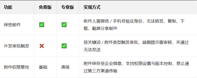 企業(yè)微信