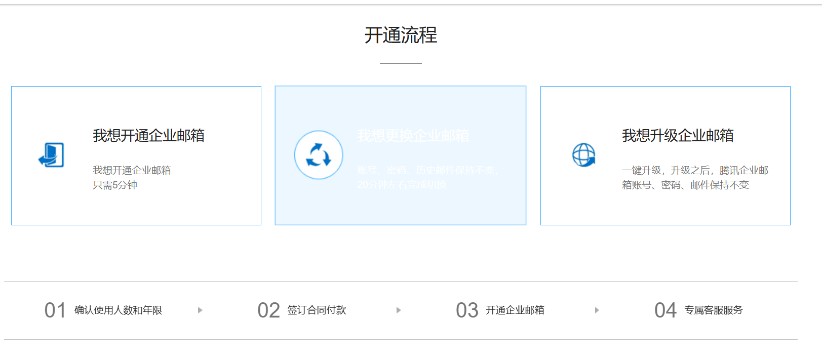 qq企業(yè)郵箱服務(wù)中心